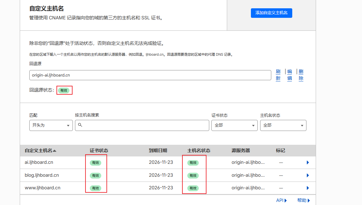 自定义主机名状态与证书验证状态均为 Active 示意图