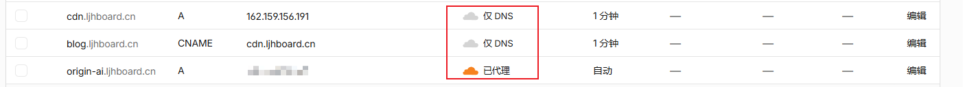 DNS 控制台中配置 cdn 灰云 A 记录与 blog 灰云 CNAME 记录